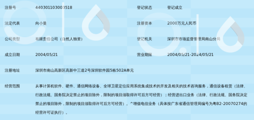 深圳市航天星网通讯